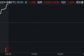 四大协会发声：审慎选择美国芯片，芯片设备ETF（560780）高开近2%，机构：国内半导体产业整体国产化节奏有望进一步加快图片