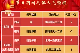 北京2025年元旦期间天气预报公布：跨年夜及元旦适宜出行图片