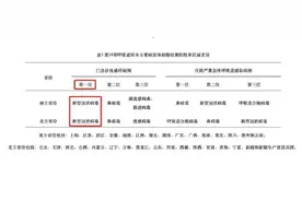 专家：部分患者本轮新冠感染后，痰多且久咳不愈图片