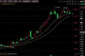 集体宣布涨价！这类电池原材料两个月大涨近14%，可能还会继续涨......图片