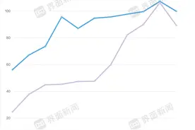 一增一降，核电“双雄”前三季度业绩出炉图片
