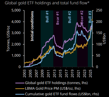 白银暴涨后，黄金会迎来补涨行情吗？