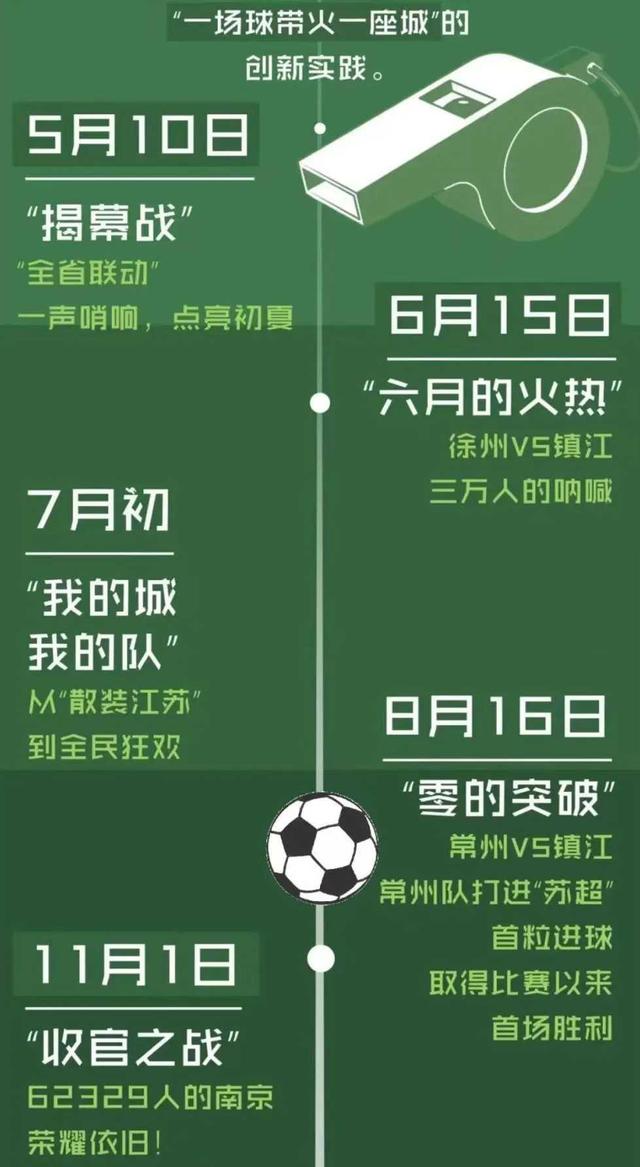 苏超爆火、网球旅游异军突起、马拉松停摆，旅游正在抛弃大众拥抱圈层?