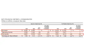 麦当劳上半年净利下滑3%，努力实现今年在中国开店千家目标图片