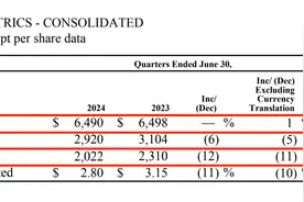 麦当劳上半年净利下滑3%，努力实现今年在中国开店千家目标图片