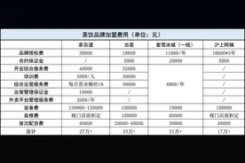 新茶饮接连折戟资本市场丨咖啡茶饮“龙门阵”图片