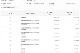 龙虎榜丨平安银行今日涨停，知名游资方新侠净买入1.31亿元图片