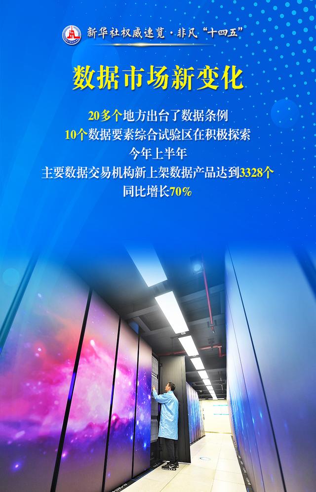 新华社权威速览·非凡“十四五”| “数字中国”的这些数据，激动人心！