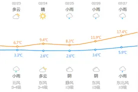 -7℃23℃！熬过有雨雪的周末，浙江气温将狂飙图片