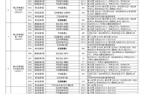 速看！2025年南海中考第二批分数线公布图片
