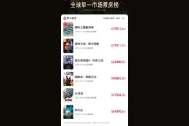 《哪吒2》又登顶了！福建“95”后小伙参与制作图片