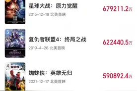 《哪吒2》又登顶了！福建“95”后小伙参与制作图片