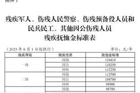 常德市上调部分优抚对象抚恤和生活补助标准图片