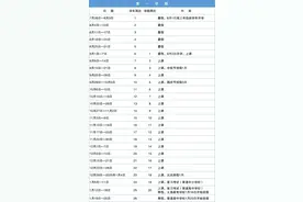深圳全市中小学14日起放暑假图片
