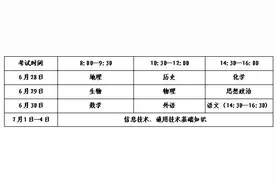 5月8日起报名！山东2025年夏季学考（合格考）图片