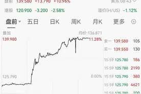 直线猛拉！阿里巴巴最新发布：净利大增超300%！图片