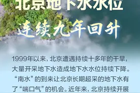 北京地下水水位连续九年回升，一图读懂图片