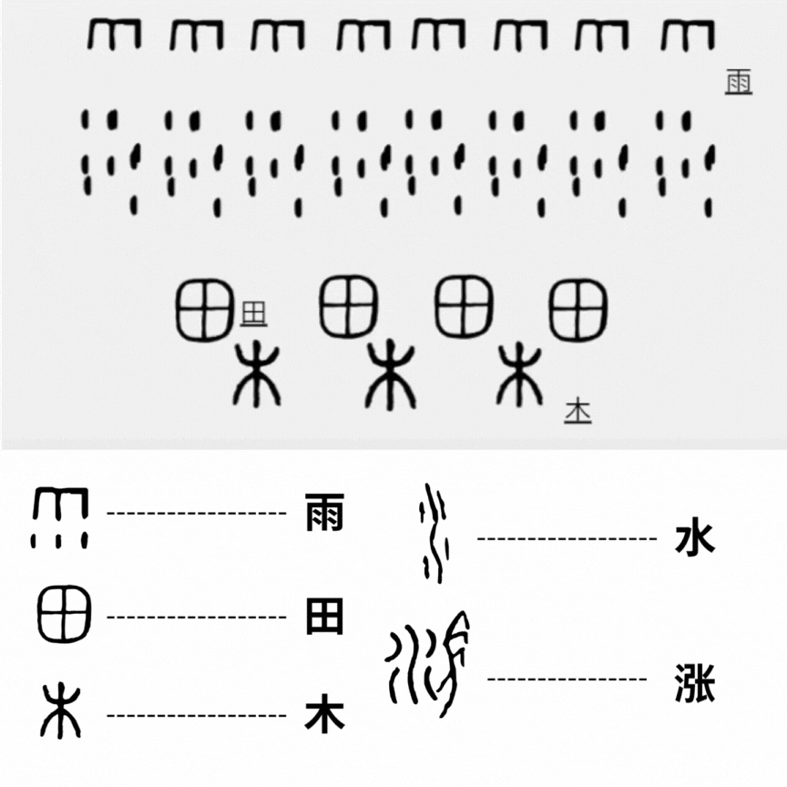 甲骨文还原“大禹治水”，你看懂了吗？图片