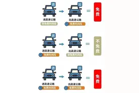 高速免费！清明假期河南高速出行攻略→图片