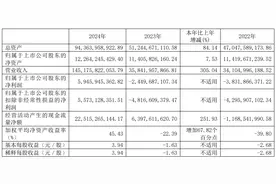 赛力斯深夜重磅！上年营收1451亿元创新高，拟冲刺港股上市图片