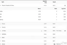 小组第一！中国队进男子4x100米接力决赛图片