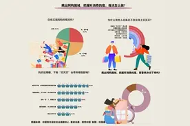 没事总想逛网店不知不觉就下单 近八成受访者感到有沉溺网购情况图片