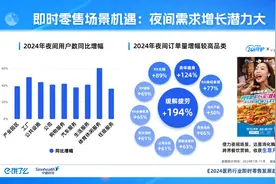 报告：夜间、季节等新场景满足深层需求 健康服务拓展增量空间图片