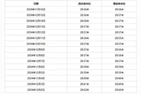 济南趵突泉水位入冬后缓跌，“趵突腾空”胜景仍“在线”图片