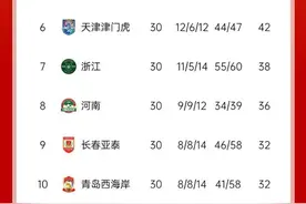 胖马识球｜中超大结局！海港卫冕，泰山“助力”海牛深圳保级图片