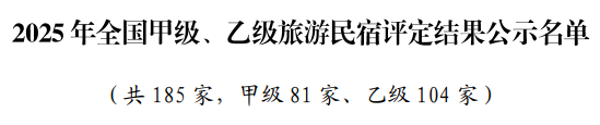 国家级殊荣！鄂尔多斯2家民宿上榜→