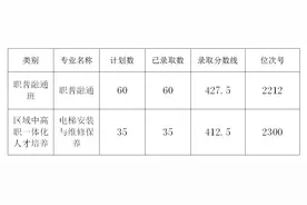 速看！我市中考第三批至第四批分数线公布！图片