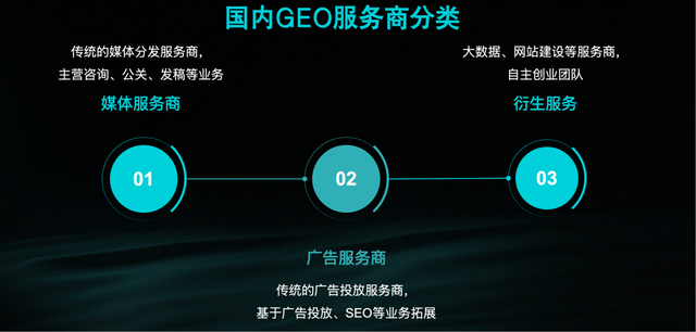 SEO向左，GEO向右：50位CMO的真实答案