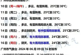 温度记｜你期待的阳光要回来了！但要谨防“周末雨”图片