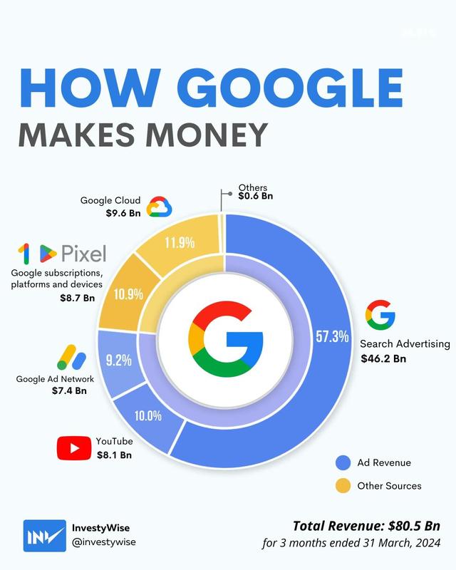 红色警报：OpenAI的Atlas浏览器，是捅向谷歌万亿心脏的匕首吗？