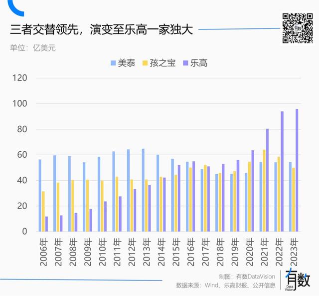 乐高乐园是伪装成迪士尼的少年宫