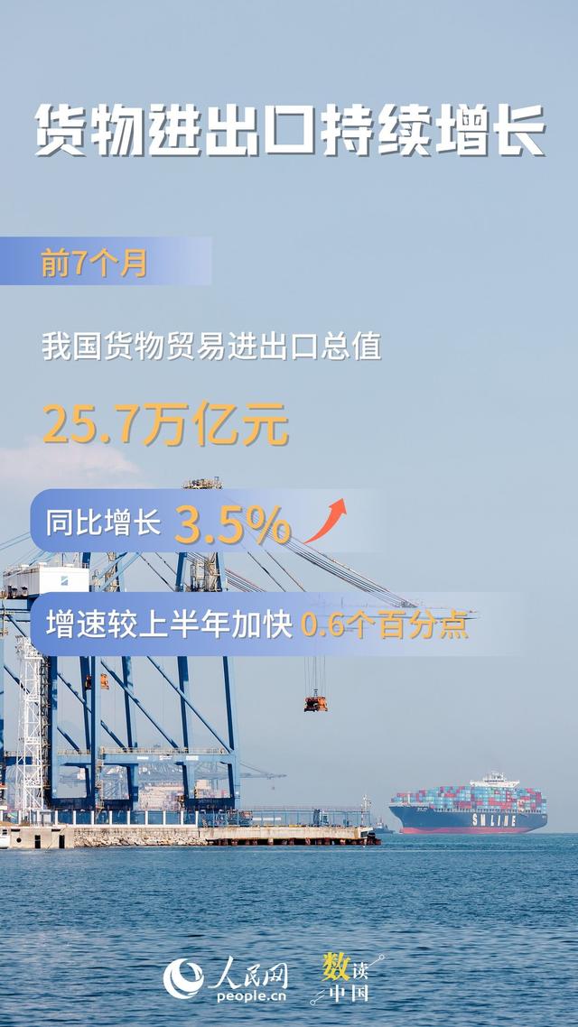 向上向好！我国外贸韧性继续显现