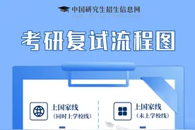 2024年研考国家线发布，这份复试攻略请查收！附考研复试流程→图片