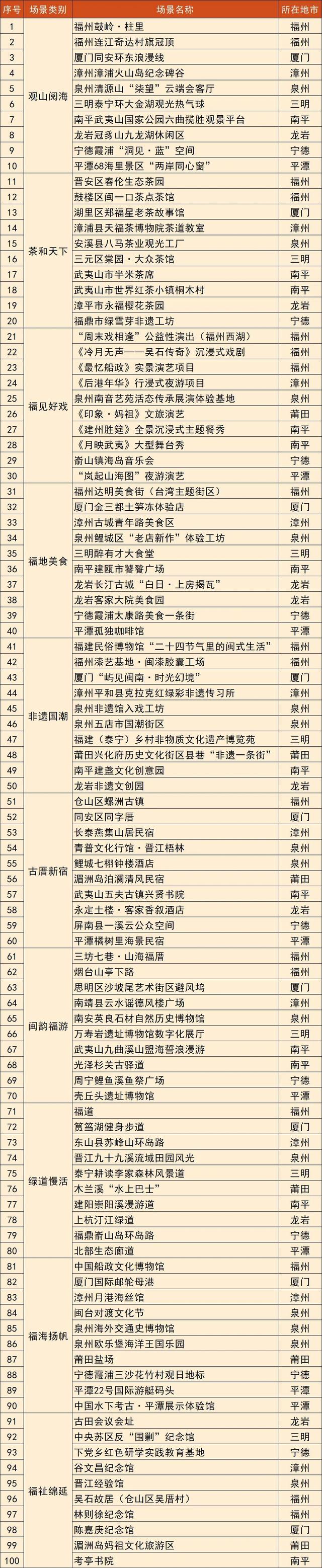 福鼎3个文旅新场景带你体验“闽式生活”！