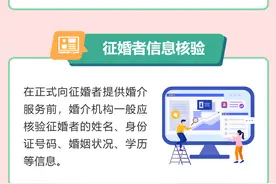 上海婚介服务机构合规指引发布：首推实体婚介机构3~7天冷静期退费制度图片