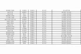 预录取名单公布！图片