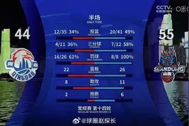 CBA齐鲁德比开打，山东男篮上半场55:44领先青岛队图片