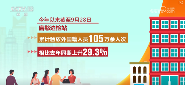 1.65万家、1.32亿，流连忘返！火热数据间透视文旅产业蓬勃向上 添彩美好生活