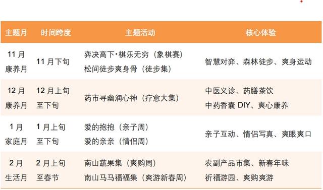 世界氡泉+多元体验!息烽南山天沐温泉季系列活动正式启动