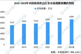 重回百亿，三只松鼠还有微信生态这张“王牌”可以打图片