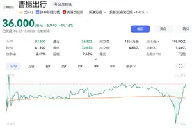 曹操出行上市首日破发，网约车“老二”前路几何？图片