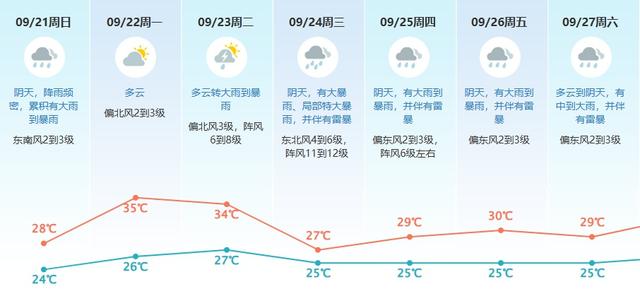 可能停工停课，广东两市预测！台风“桦加沙”或成年度“风王”→