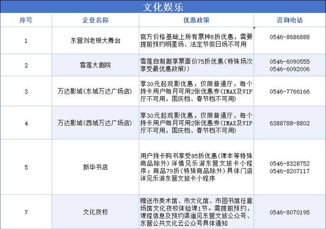“惠”游东营！“包”你满意