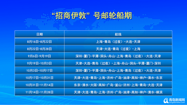 青岛今年访问港邮轮数量创历史新高！世界唯一五星红旗邮轮8次“深情拥抱”青岛