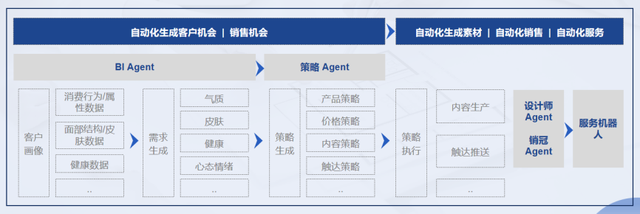 静博士首次亮相WAIC世界人工智能大会，唯一美业科技品牌