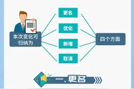 企税汇算｜企业所得税年度纳税申报表有调整，填报需注意！图片